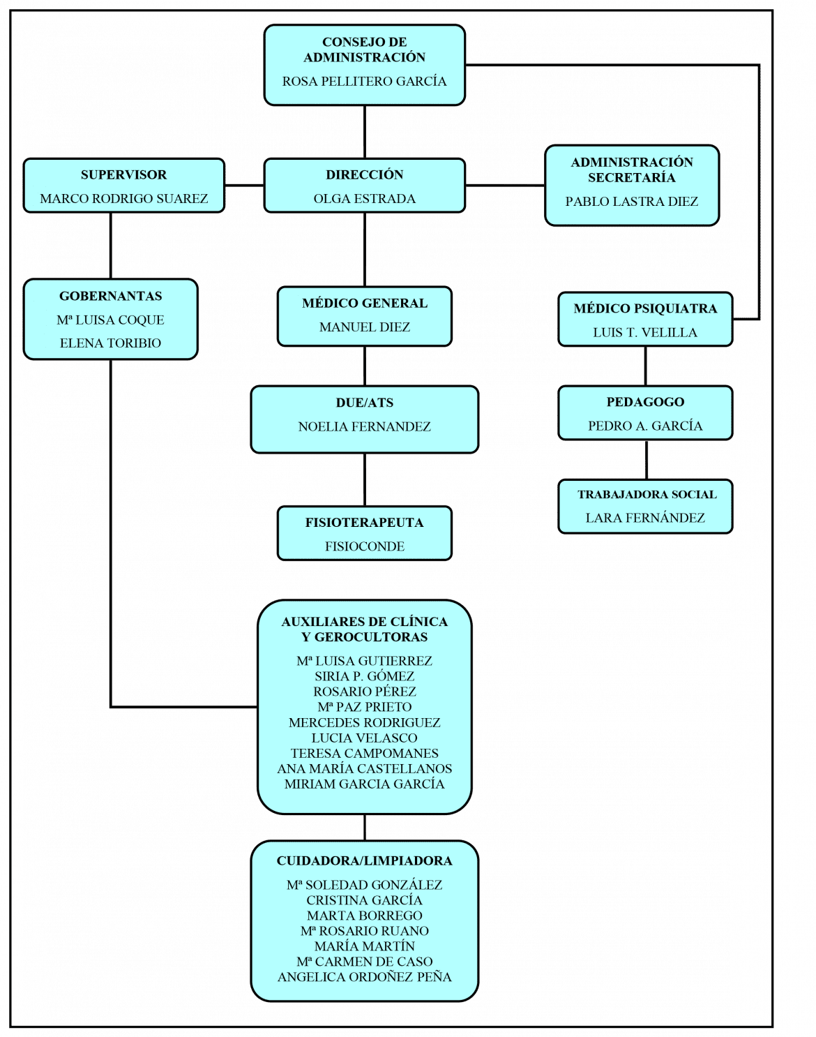 organigrama-hsc-alta.png